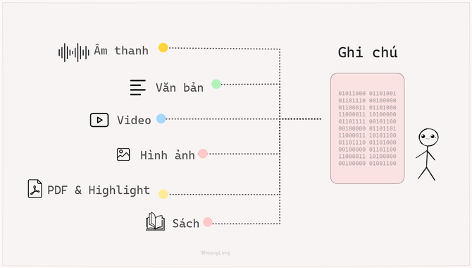 mindmap ve cach xay dung he thong quan ly kien thuc