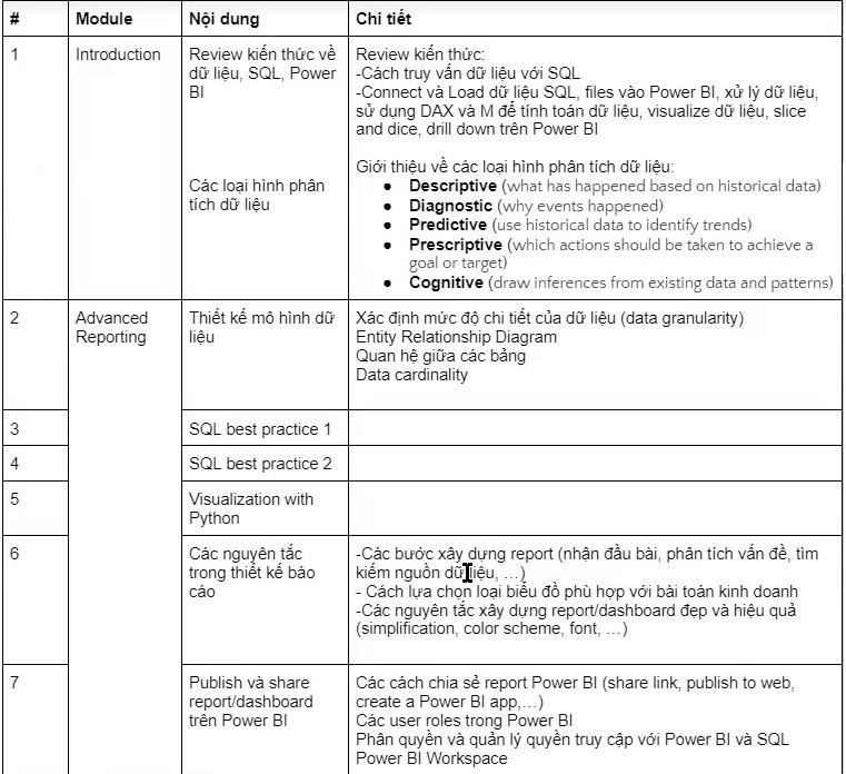 Nội Dung Khóa Học Bussiness Intelligence Analyst