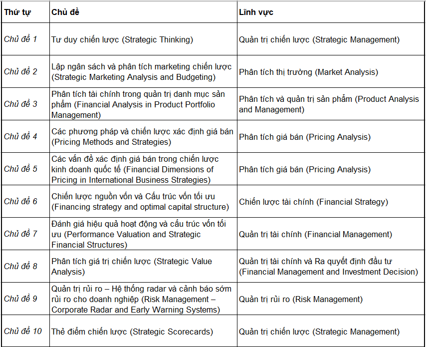 Khóa Học CGBA - Phân tích tài chính và kinh doanh toàn cầu